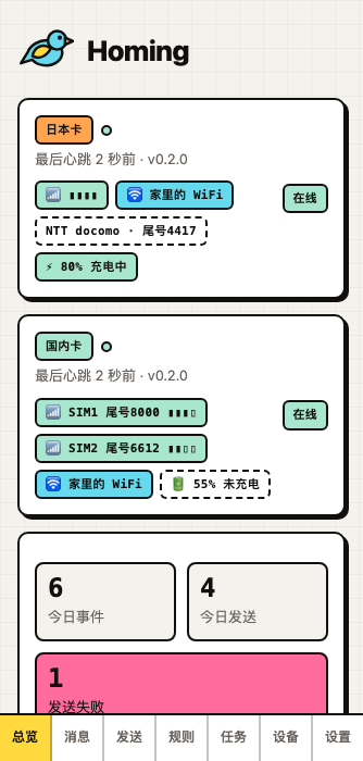 总览